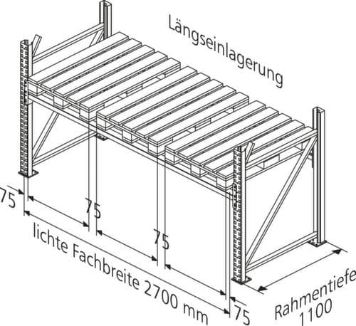 META Rayonnage à palettes MULTIPAL pour 12 palettes, largeur 3770 mm, 3 niveaux de stockage