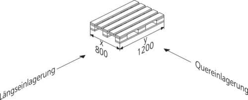 META Rayonnage à palettes MULTIPAL pour 12 palettes, largeur 3770 mm, 3 niveaux de stockage