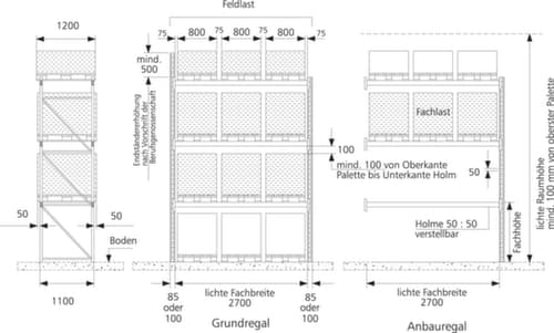 META Rayonnage à palettes MULTIPAL pour 12 palettes, largeur 3770 mm, 3 niveaux de stockage